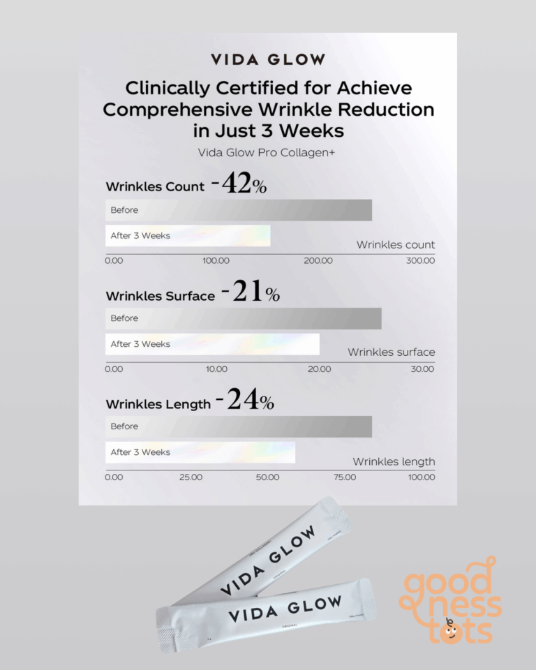 Vida Glow Clinically backed 1