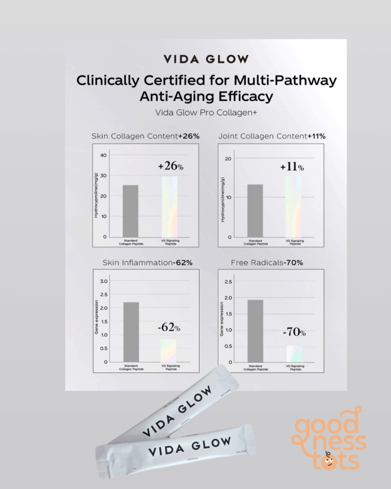 Vida Glow Clinical results